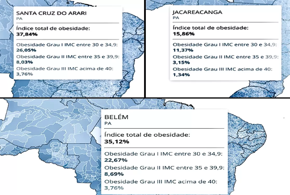 Mapa da obesidade aponta que o Pará se mantém em situação alarmante